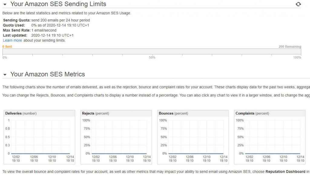 Amazon SES dashboard analytics