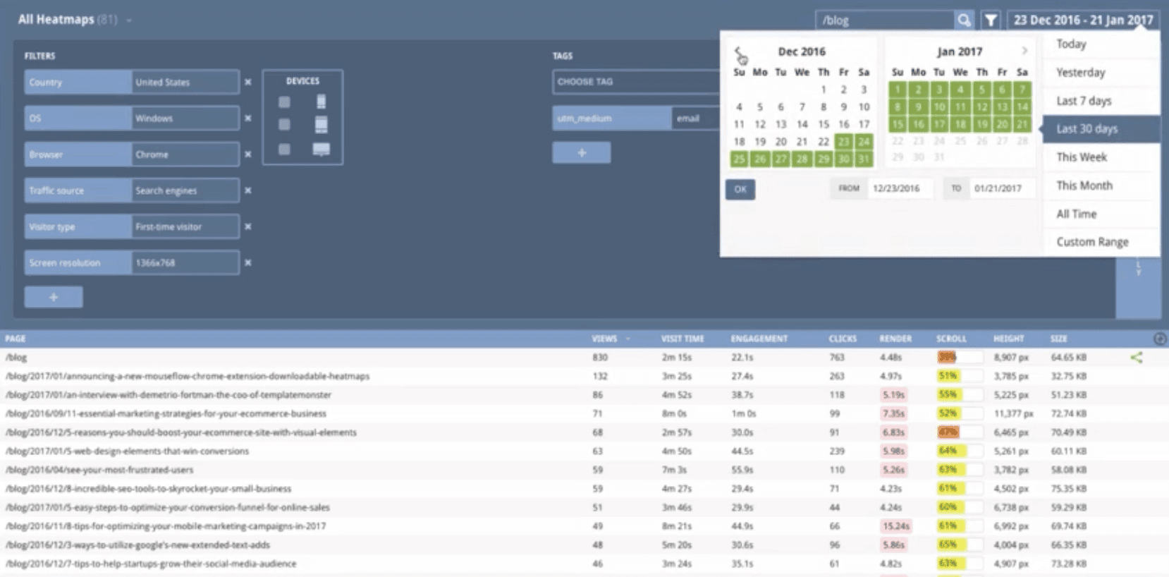 Heatmaps dashboard multiple device analytics in a time frame