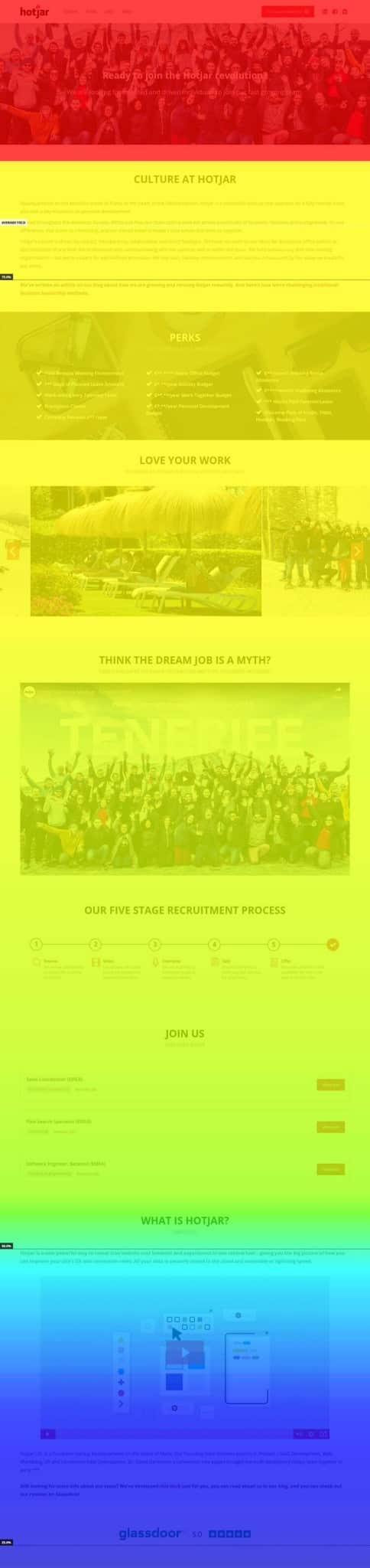 How to Use Heatmaps to Boost Conversion Rate - YayCommerce