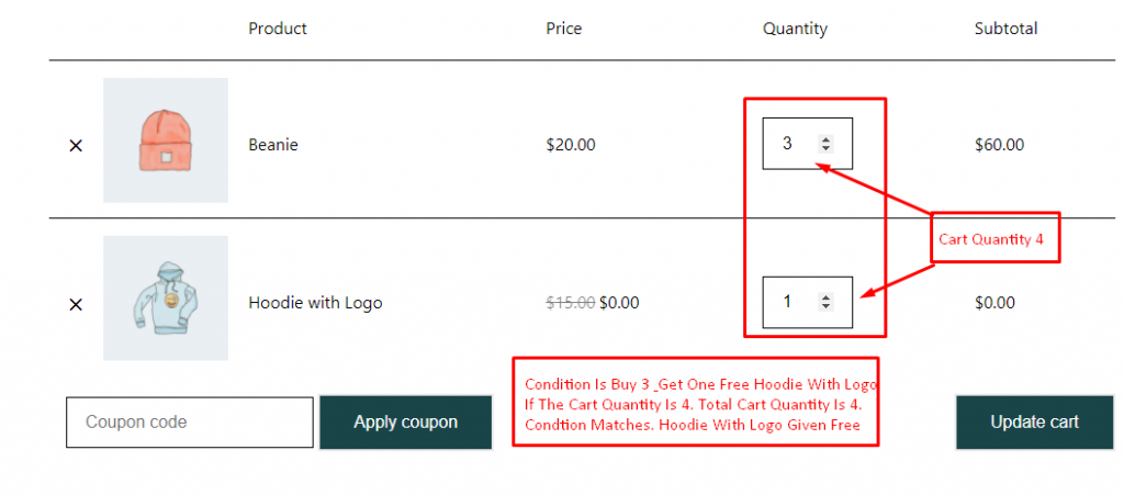 Buy 3 Get One Free Rule Result Based On Cart Quantity