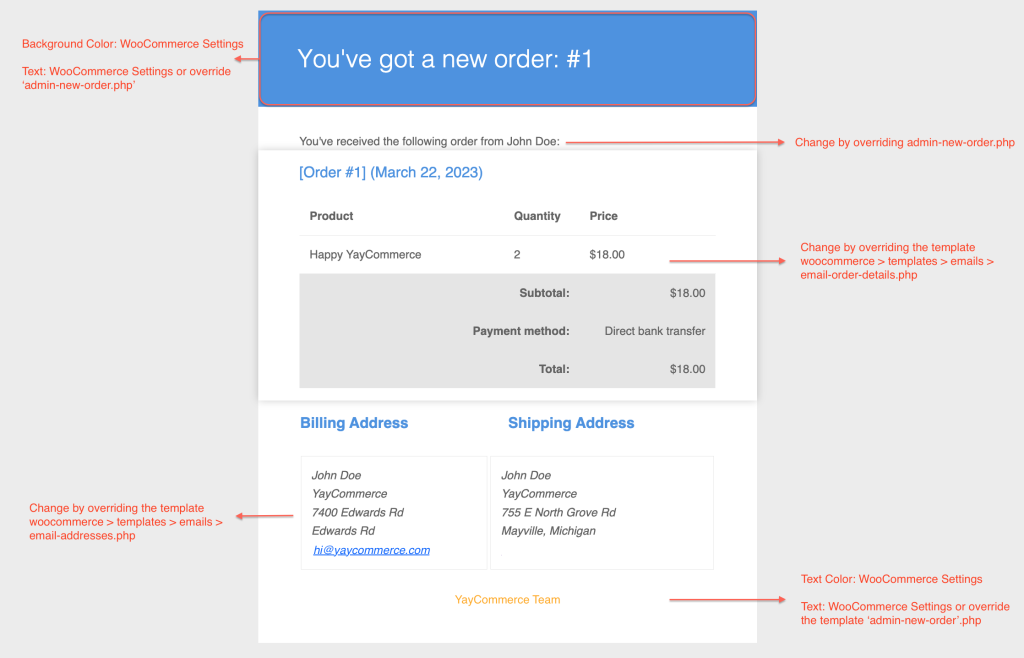 customize default WooCommerce email by overriding the template