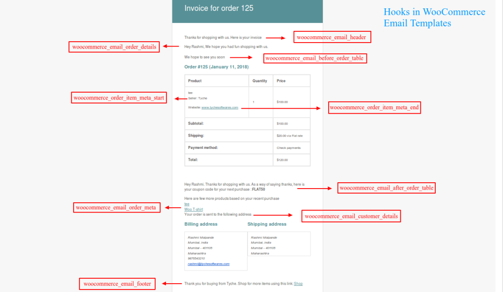 hooks-in-woocommerce-email-template-example