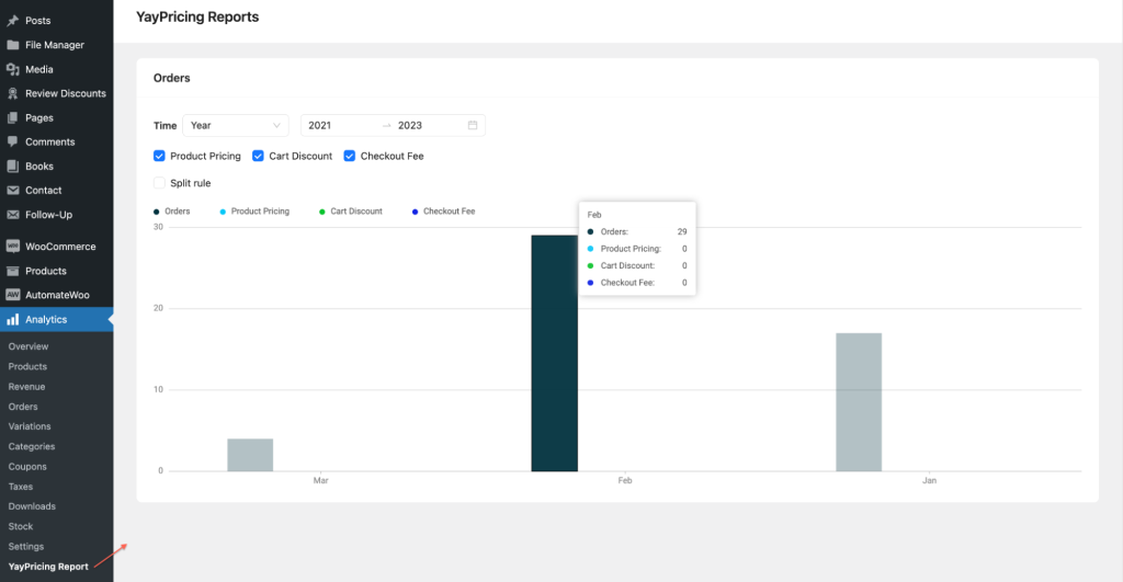 YayPricing Reports on WooCommerce Analytics menu YayPricing