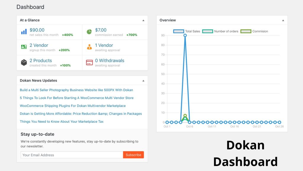 dokan dashboard