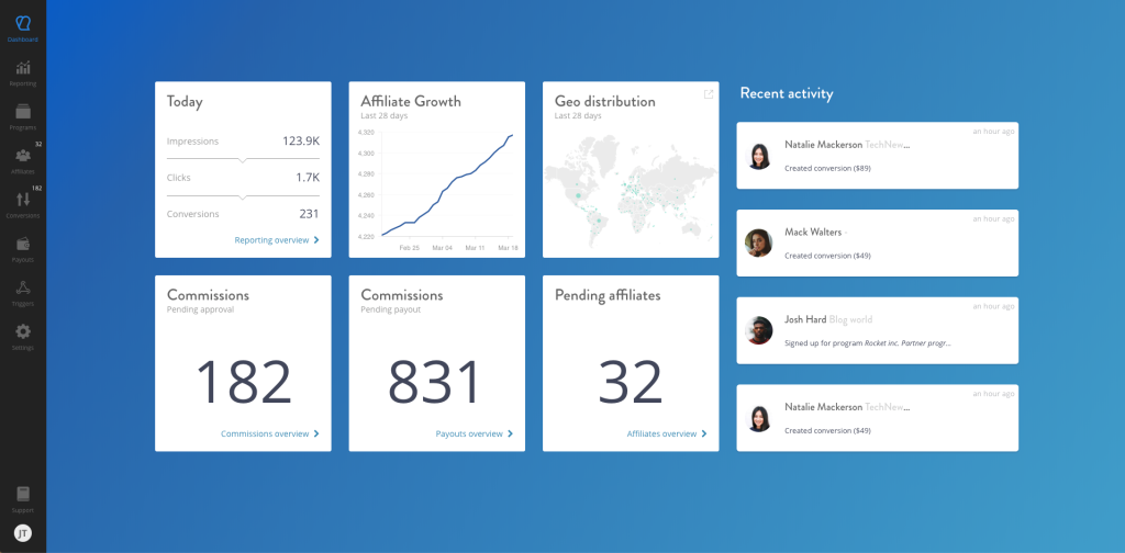 tapfiliate tracking and performance interface