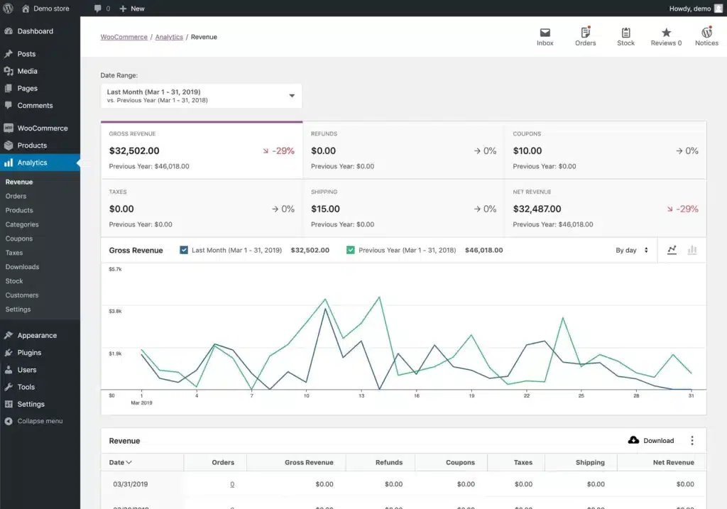 KPI - WooCommerce metrics