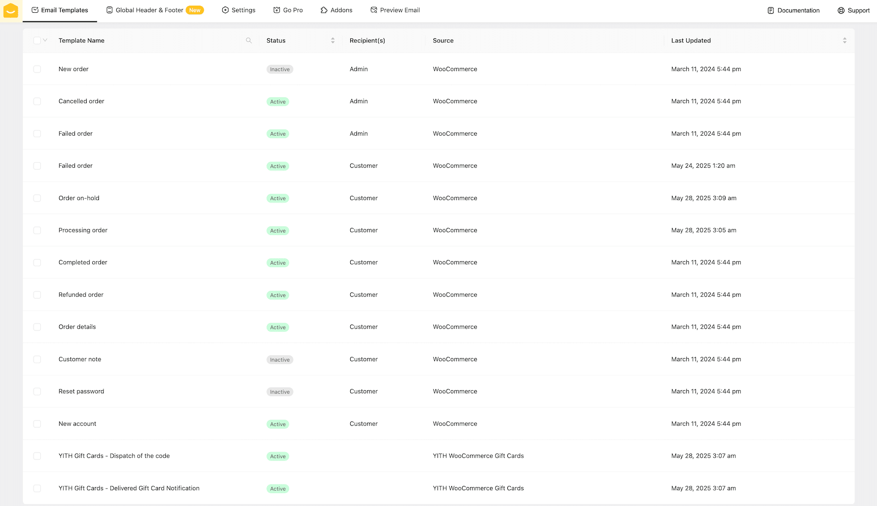 List of emails sent by WooCommerce and third party plugins