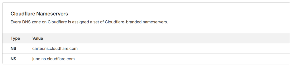 Cloudflare nameservers - optimize woocommerce with a cdn