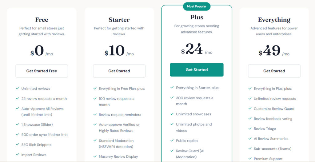 reviewbird pricing