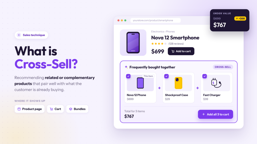 what is cross-sell